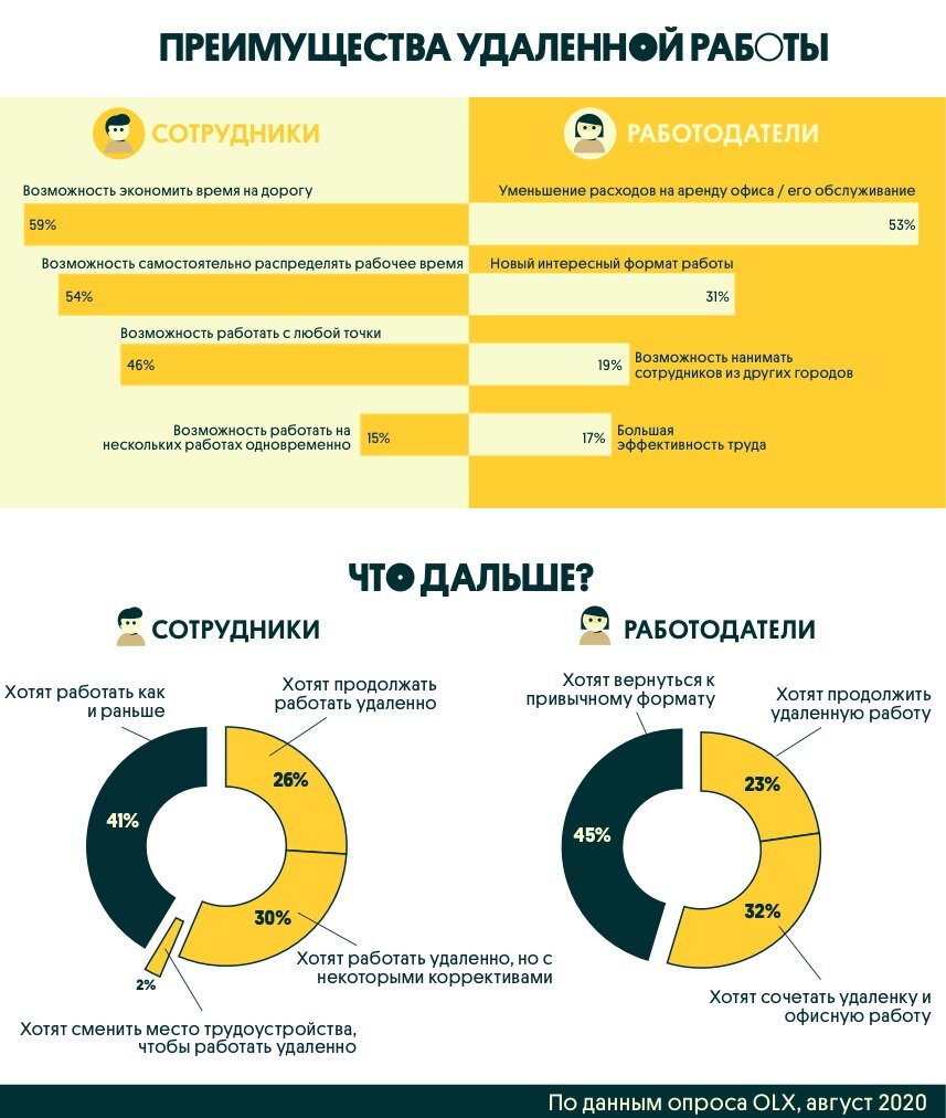 Работа удаленно опросы