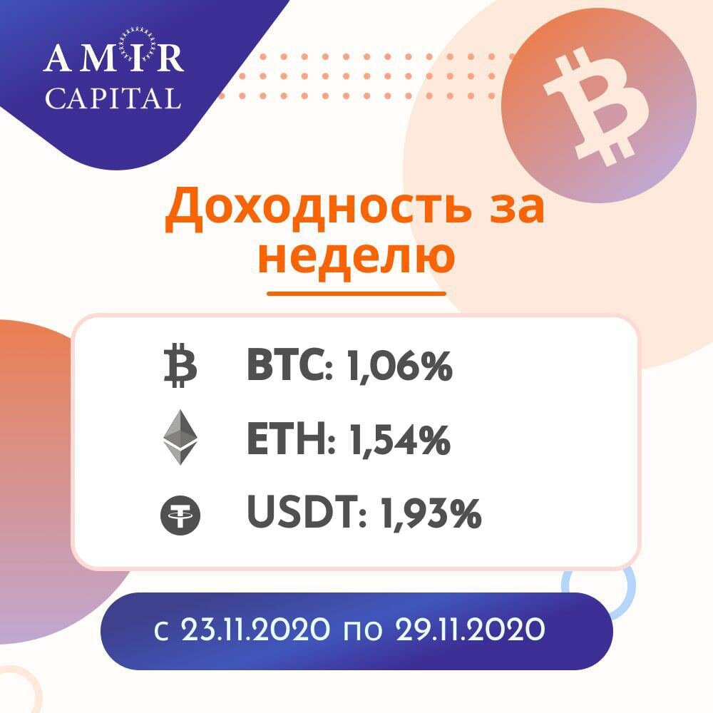 Как всегда, USDT - в королях.