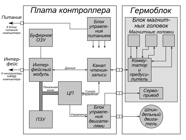 Функциональная схема блока питания