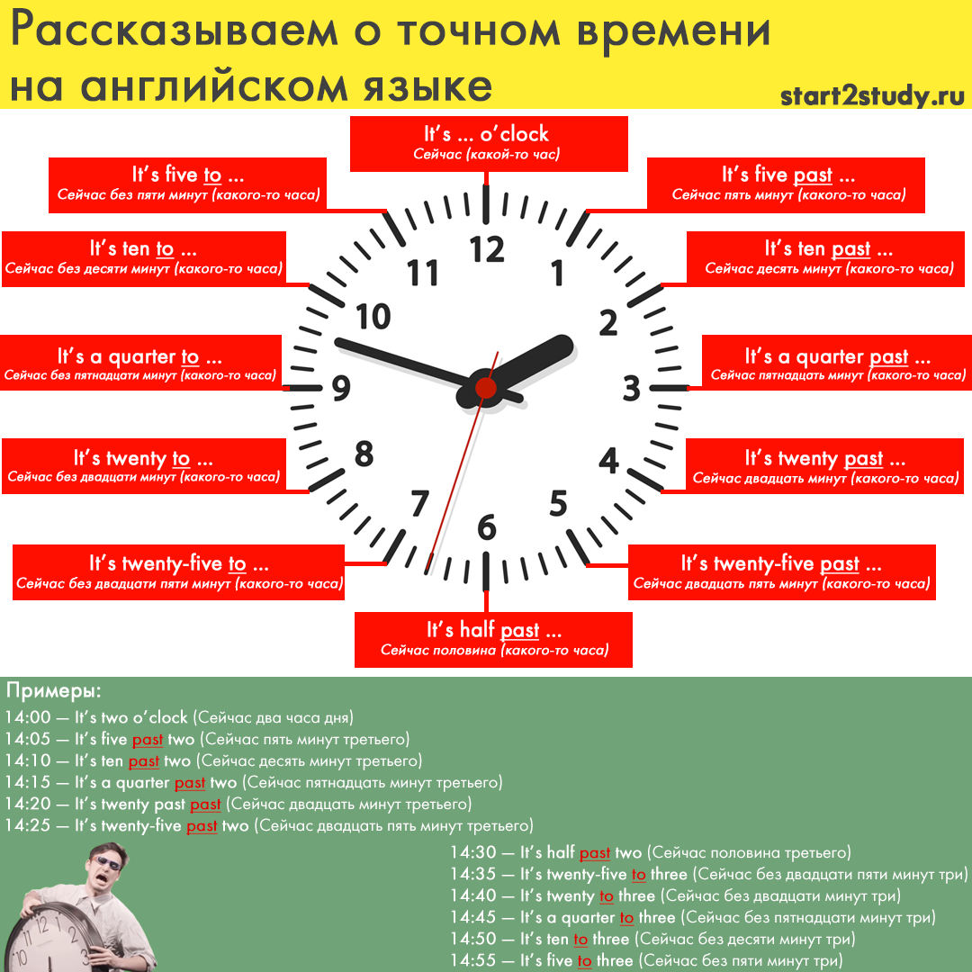 Карточка, которая поможет вам научиться говорить о времени на английском |  Английский язык | Start2Study | Дзен