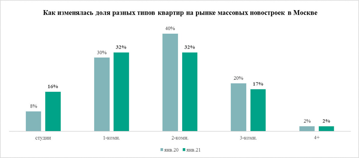 Источник: "Метриум"