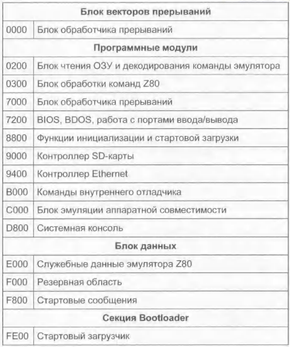 Самодельный 8-разрядный компьютер в наше время. Часть третья. | Мифоборец |  Дзен