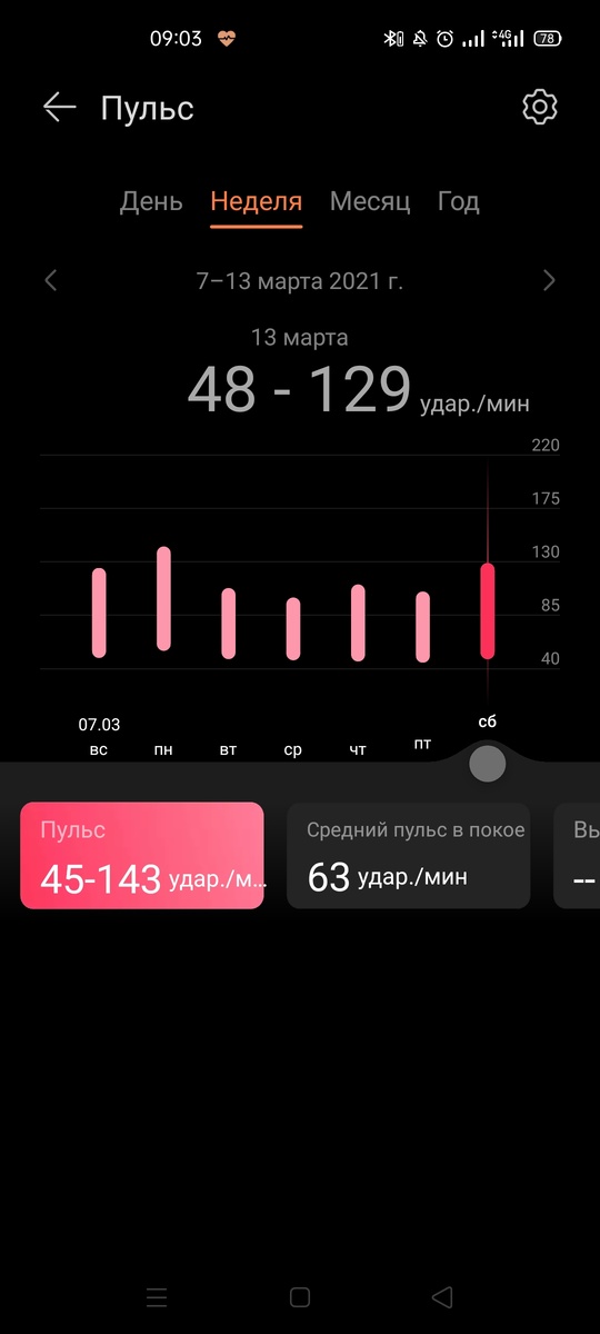 Пульс за неделю.