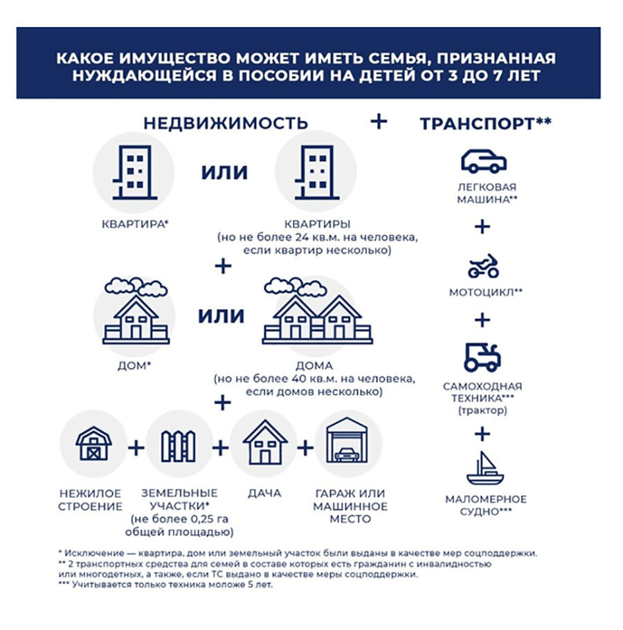 © Минтруд России