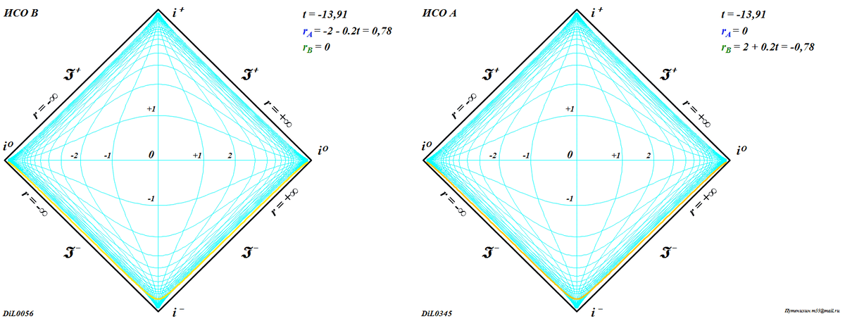 Рис.10. Диаграммы Пенроуза для двух ИСО, обменивающихся световыми сигналами