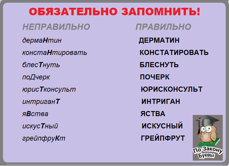Таблица со словами, правописание которых должен знать каждый!