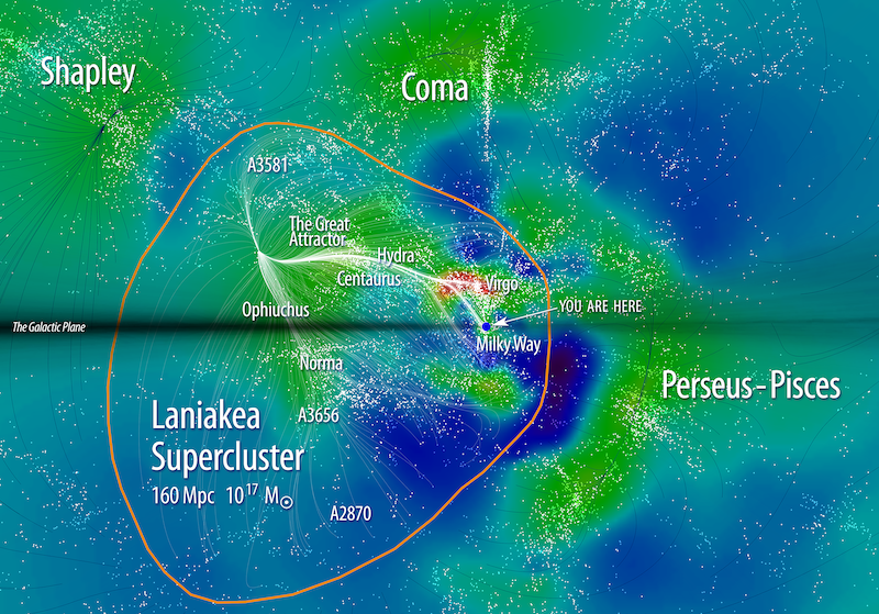 Ланиакея это. Суперкластер Ланиакея. Суперкластер Ланиакея Великий аттрактор. Ланиакея на карте Вселенной. Ланиакея Шепли.
