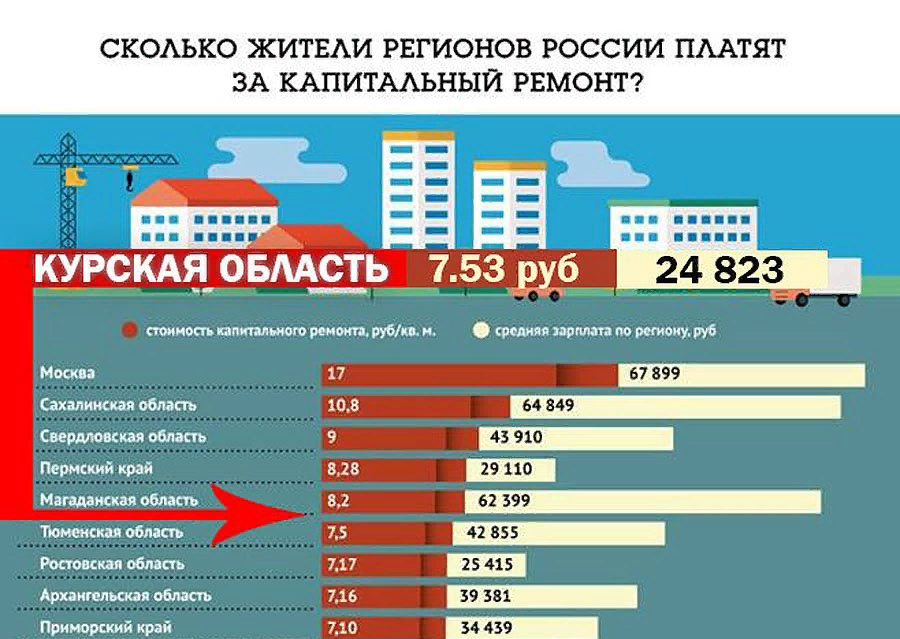 Сколько берут за ремонт. Сколько платят за капитальный ремонт. Сколько людей платить за капремонт. Сколько платят за капремонт в регионах. Сколько стоит капремонт.