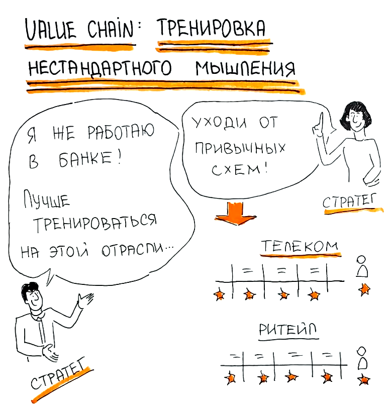 Стратегический анализ Value chain: тренируемся на "чужих" отраслях