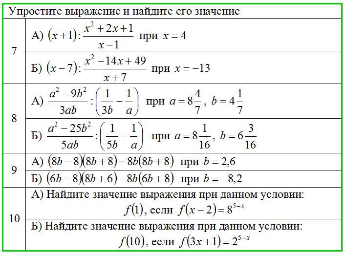 Алгебра 8 класс преобразование рациональных выражений. Алгебраические выражения задания. Упростить рациональное выражение 8 класс. Как упростить выражение пример. Алгебраические преобразования 9 класс.
