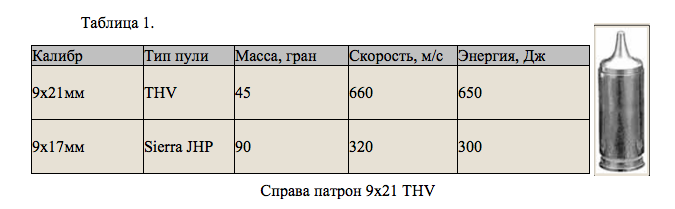 Пожалуй нигде в области стрелкового оружия нет столько мифов и легенд, как в области останавливающего действия пули. Попробуем разобраться.