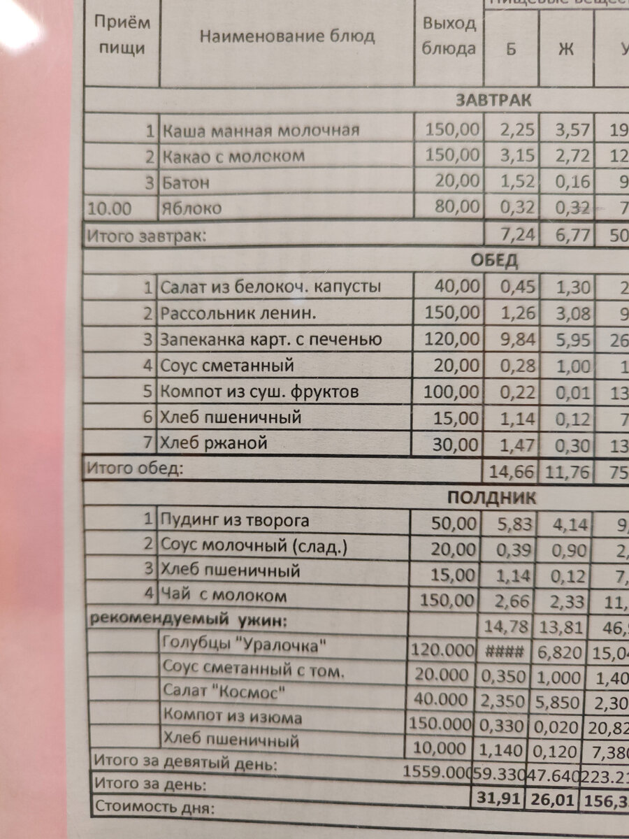 Меню в нашем саду