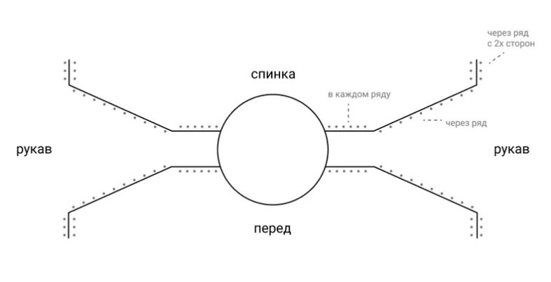 Схема реглан погон спицами сверху описание