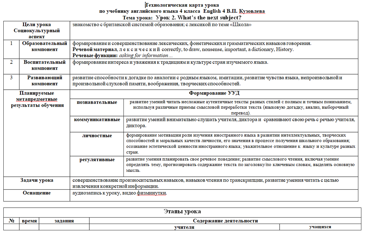 Технологическая карта урока 7 класс английский язык