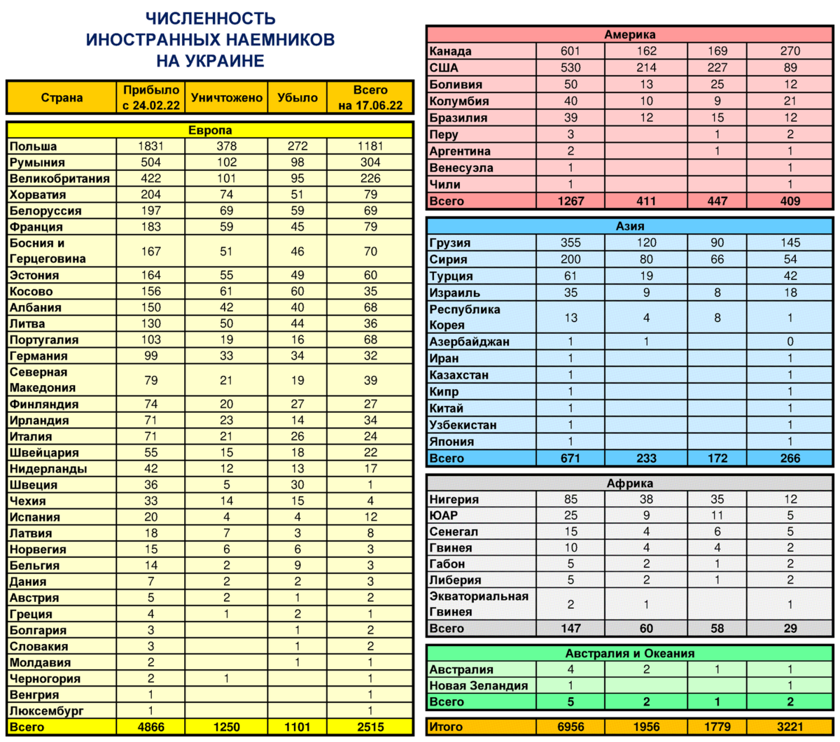 Численность украины на 2023