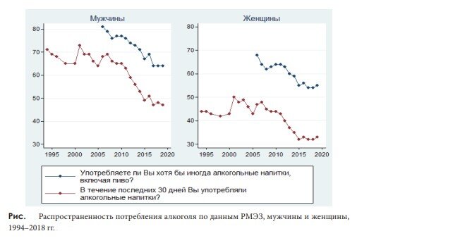 Источник: [Кузнецова, 2020]