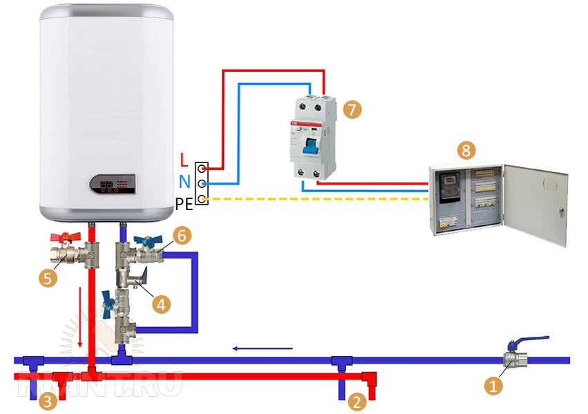 Правильное подключение водонагревателя накопительного к водопроводу