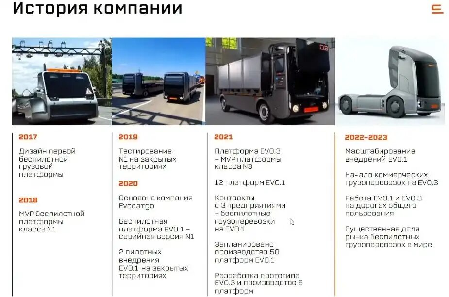 Беспилотного грузовика EVOCARGO. Самый большой беспилотная система для перевозки груза. Рынок беспилотных грузоперевозок в России и мире. EVOCARGO ИНН.