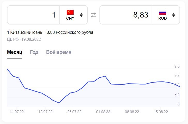 Курс китайского юаня к рублю цб. Юань к сому.