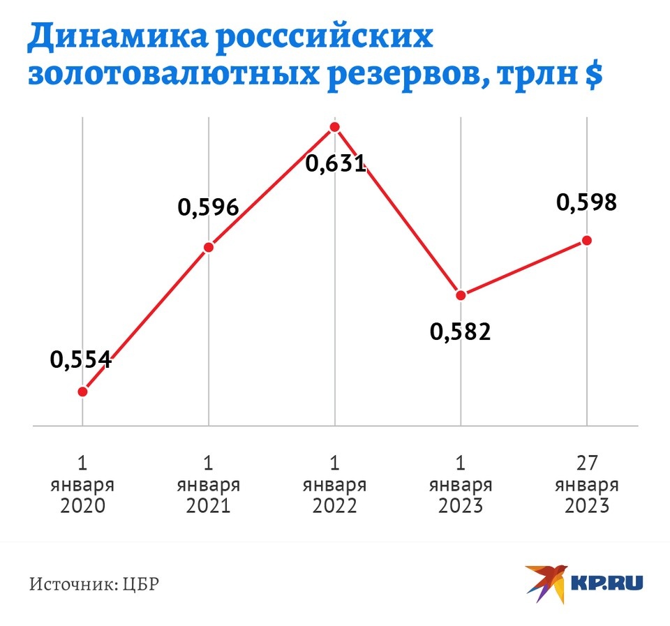   Дмитрий ОРЛОВ