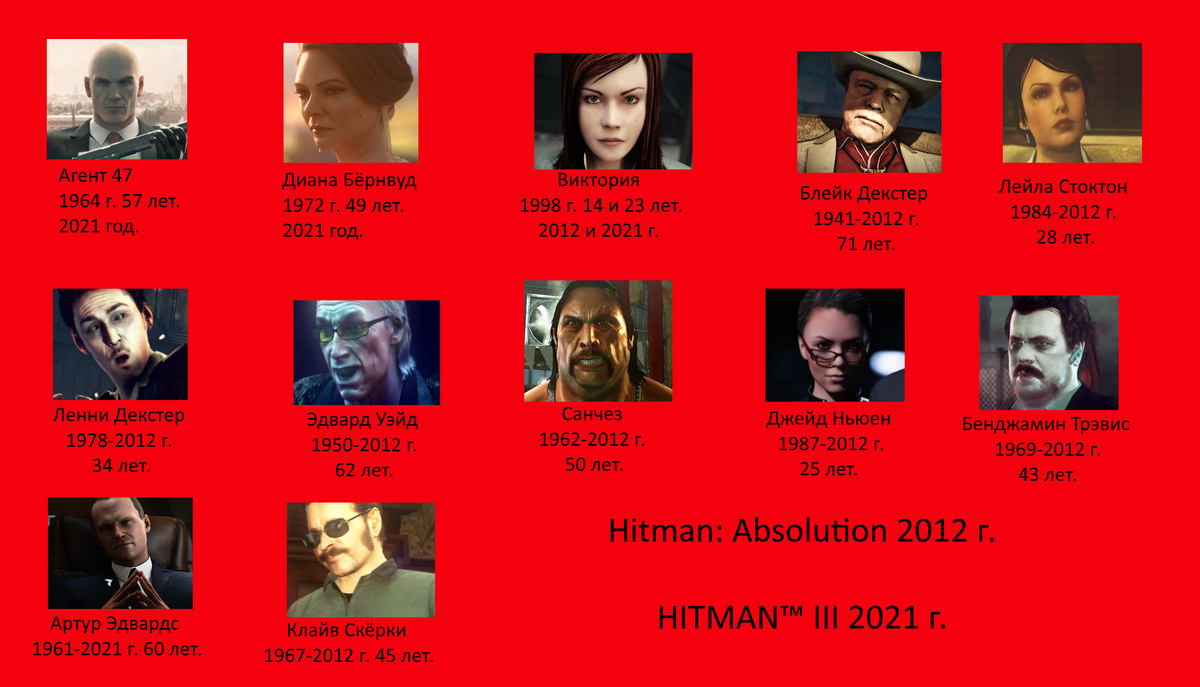 HITMAN 2012 и 2021 год. 9 лет. | Азрапкин, Валера Николаевич | Дзен