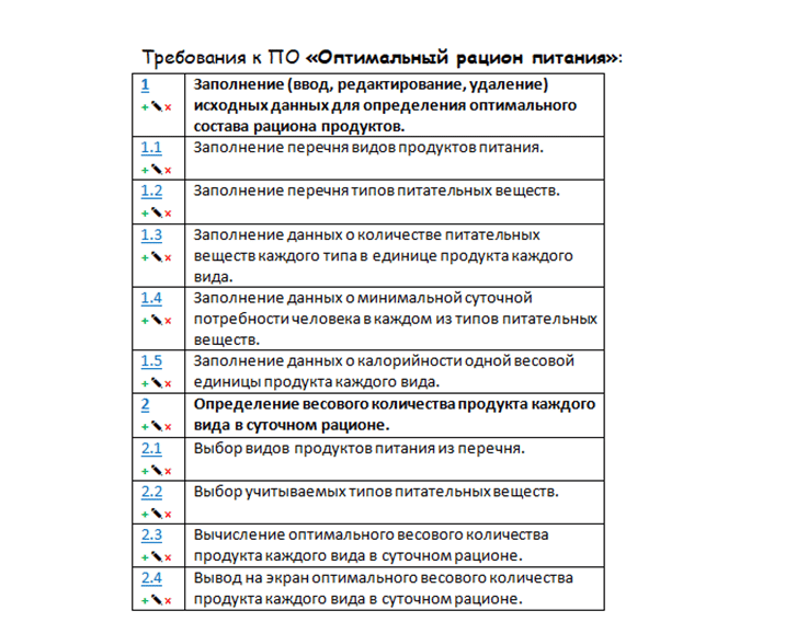    Настройка иерархии требований к ПО / ©Пресс-служба Пермского Политеха
