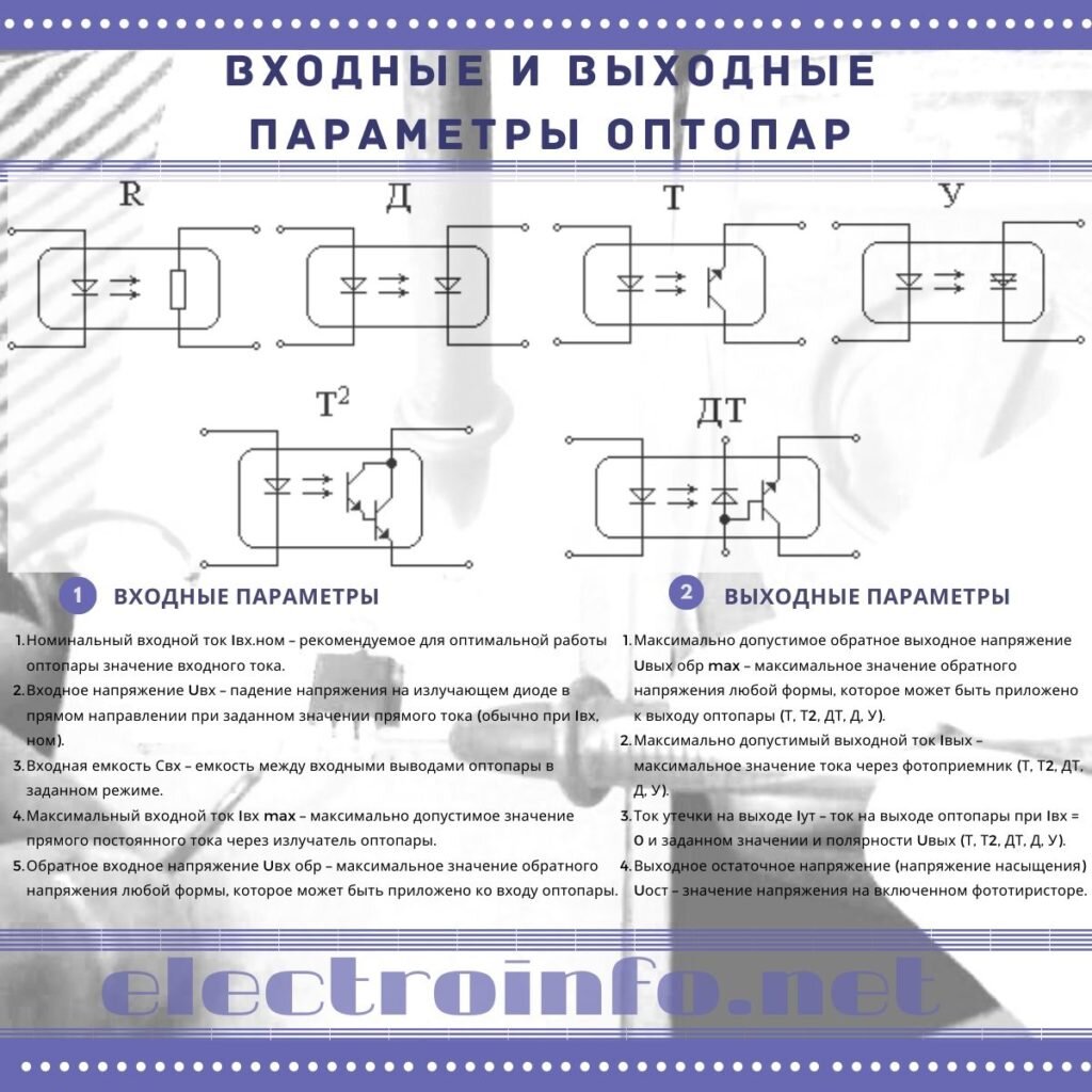 Оптронные развязки для ввода информации в контроллер: принцип работы, преимущества и применение