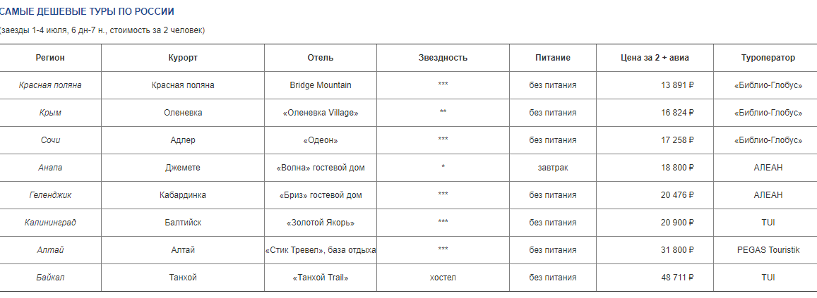 Сколько стоят сим карты в турции 2024