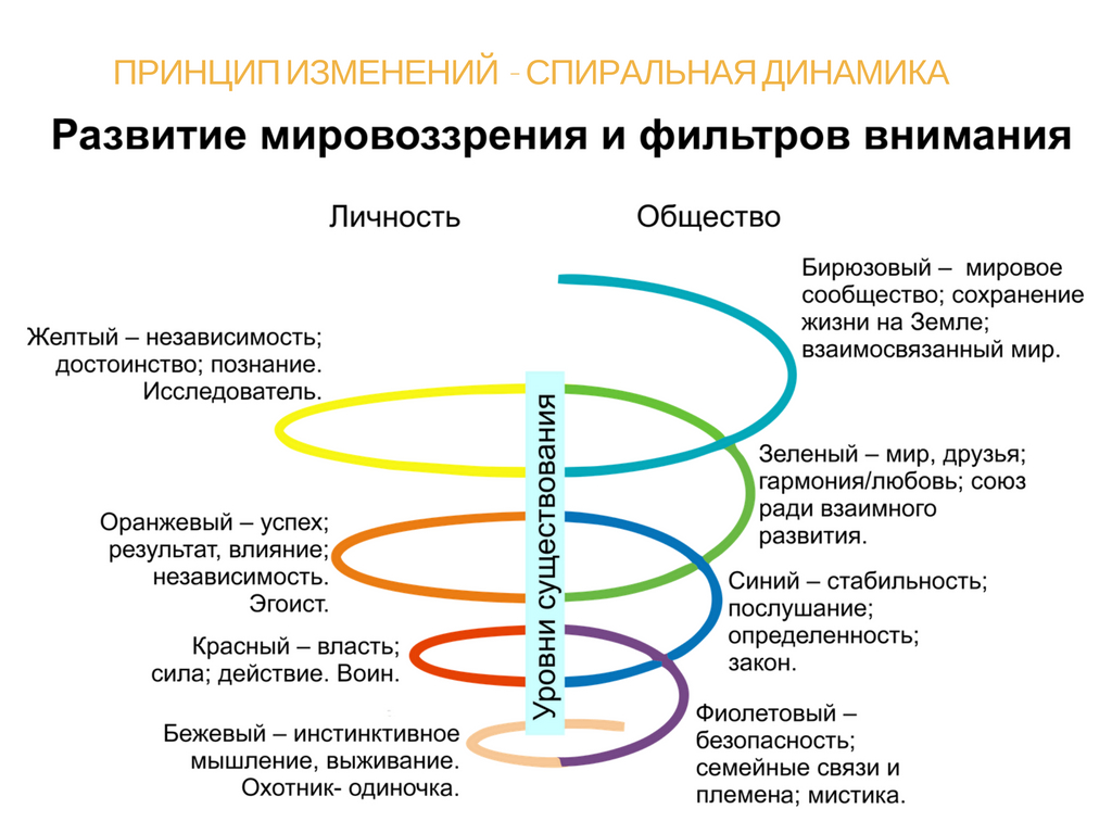 Алексей Карпов основатель  PowerNet о построении бирюзовой организации на практике. #адеквата  разговор 6.-2