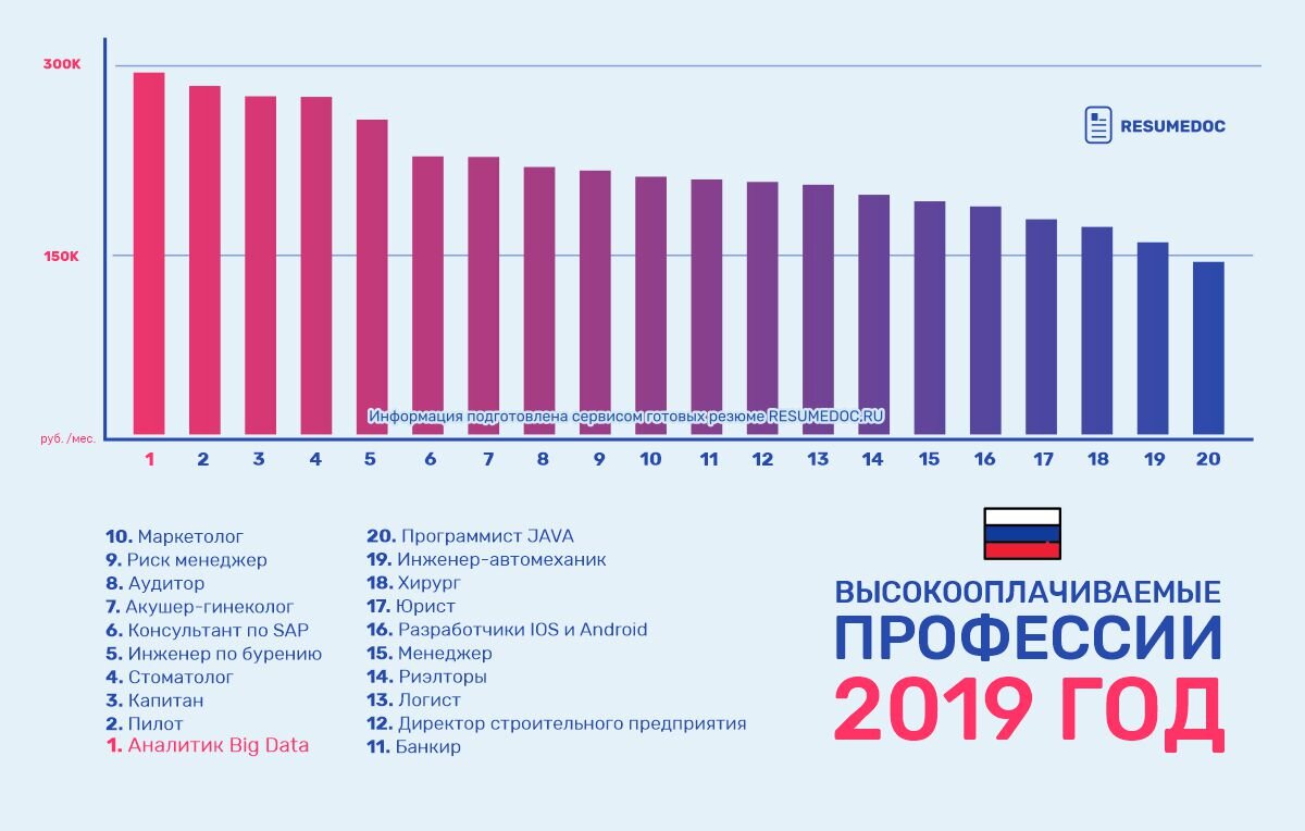 Много ли зарабатывают. Самые многозаробатываемые профессии в России. Самые высокооплачиваемые профессии. Самые высокооплачиваемые профессии в России. Самые высоко оплачивыемые професии в Росси.