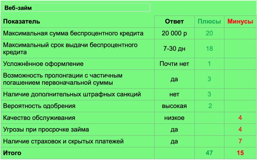 Обзор сравнение. Коэффициент плюс.