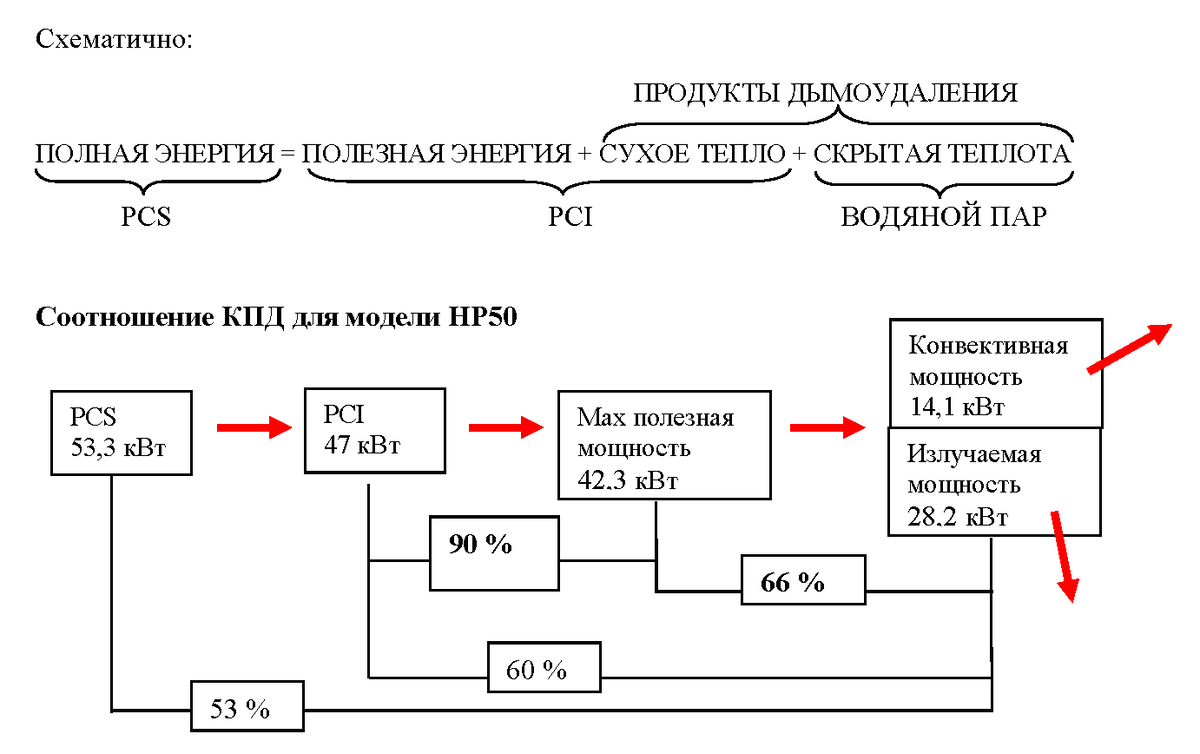КПД газовых обогревателей на примере газового инфракрасного обогревателя