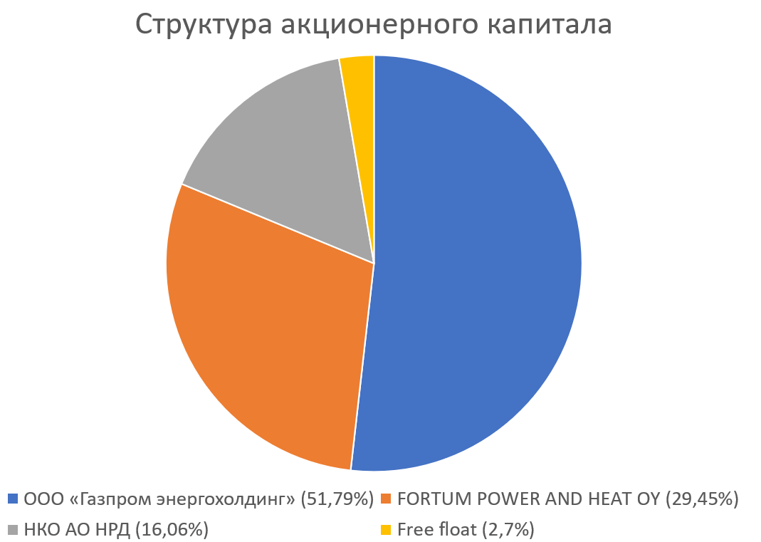 По данным на 30.06.2020