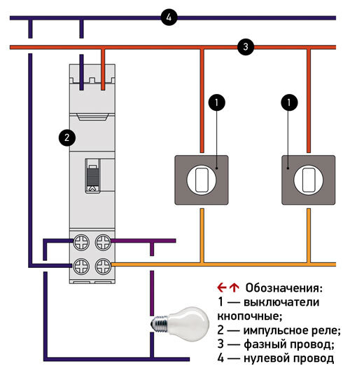 Трафарет Visio Выключатели автоматические.