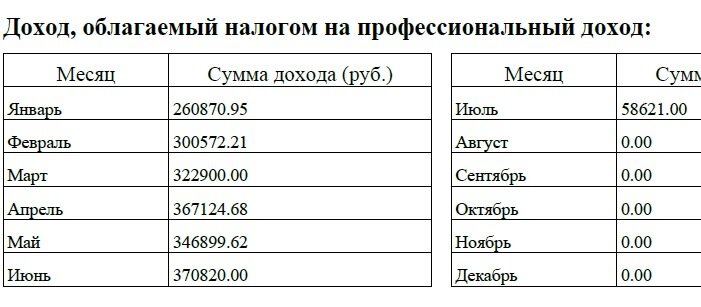 Июль за первые 2,5 дня