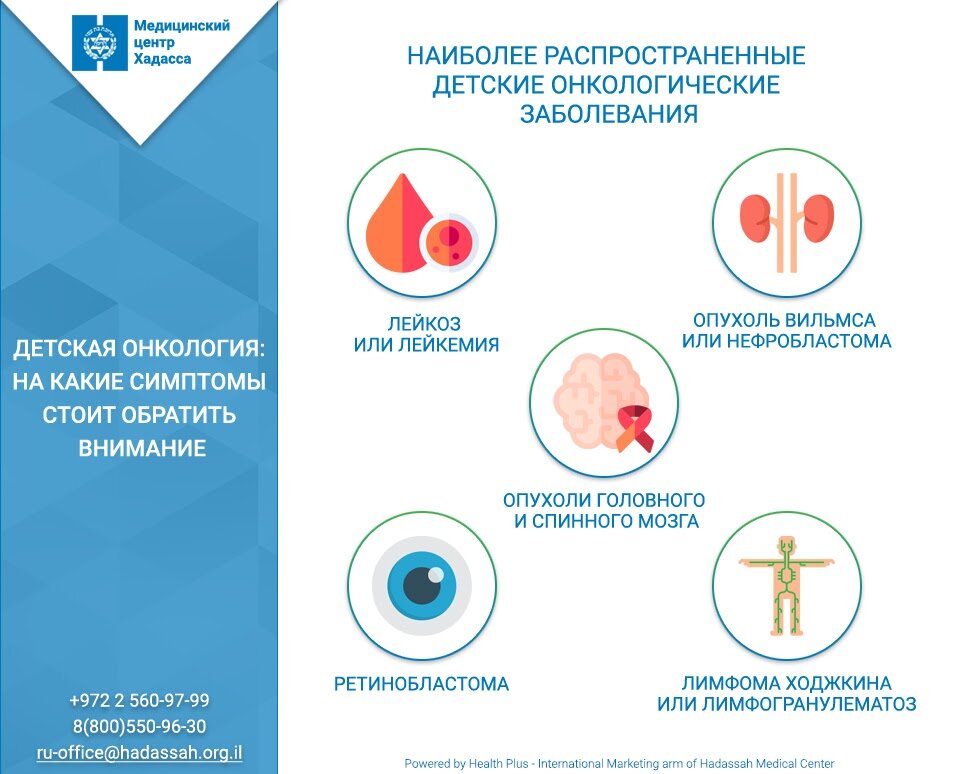 Детская онкология презентация