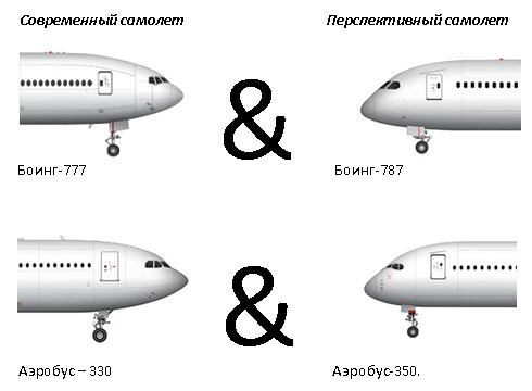 Обратите внимание, насколько отличаются аэродинамические формы Аэробус-330 и Боинг-777 с одной стороны, и Боинг-787 и Аэробус-350 с другой. 