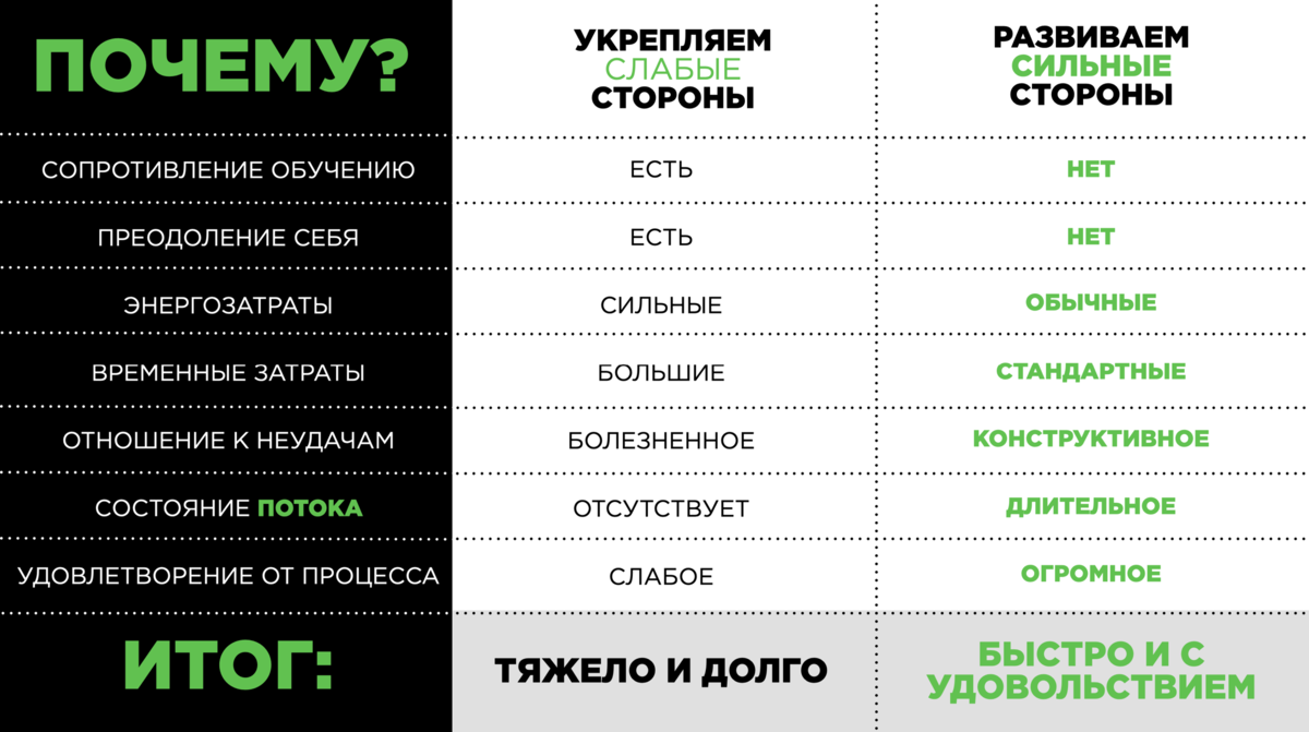 Сильные и слабые стороны человека. Слабые стороны личности. Сильные стороны личности. Сильные и слабые стороны человека список.