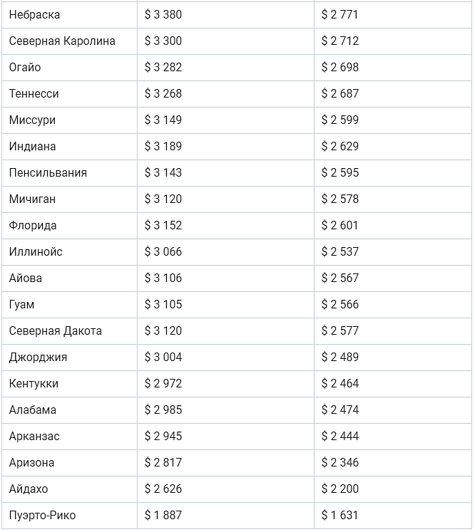 Заработная плата сварщика в России. Средняя зарплата сварщика. Сварщик 1 разряда зарплата. Сварщик разряды и зарплата.