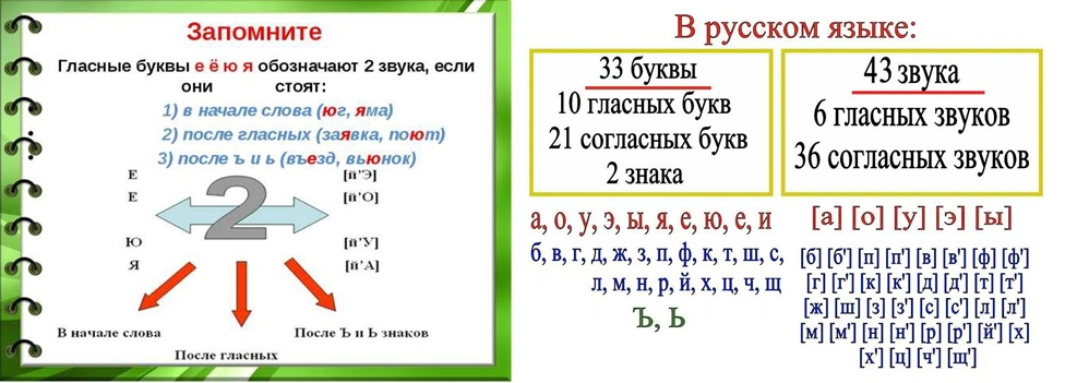 Русский алфавит для детей. Учим буквы по порядку