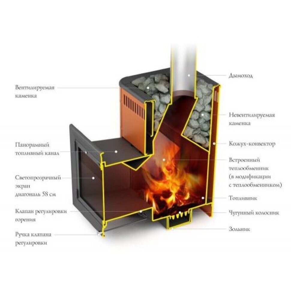 Печь в баню - устройство, материалы, чертежи, изготовление самодельной