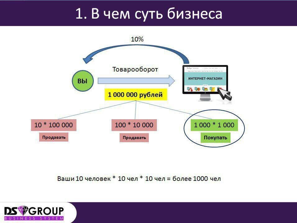 Суть НЕ в продажах.