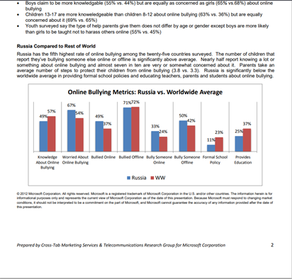                                              скриншот исследования 