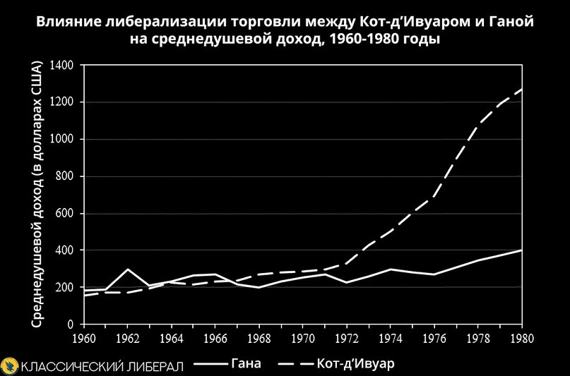      Источник: Всемирный банк, расчеты автора 