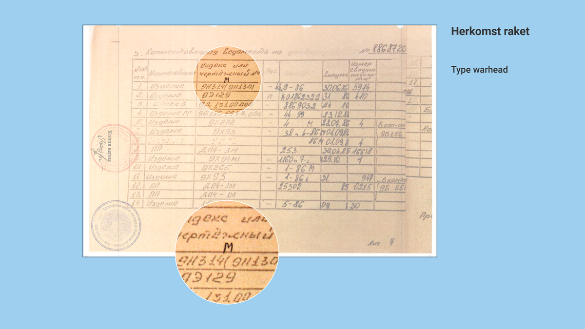 Документ завода – изготовителя.