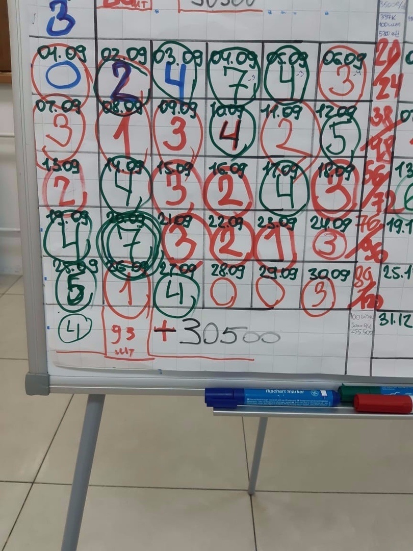 -2