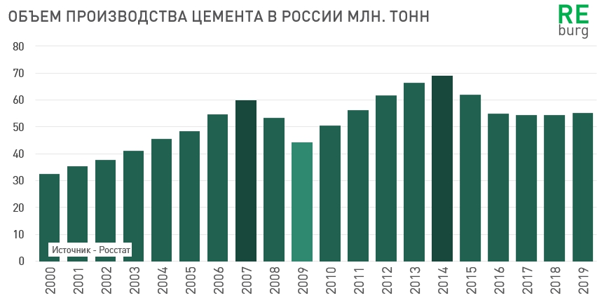 Динамика производства мороженого. Производство подшипников в россии статистика. Кол-во заводов в россии по годам. Статистика производства молока в россии по годам. Объем производства металлорежущих станков.