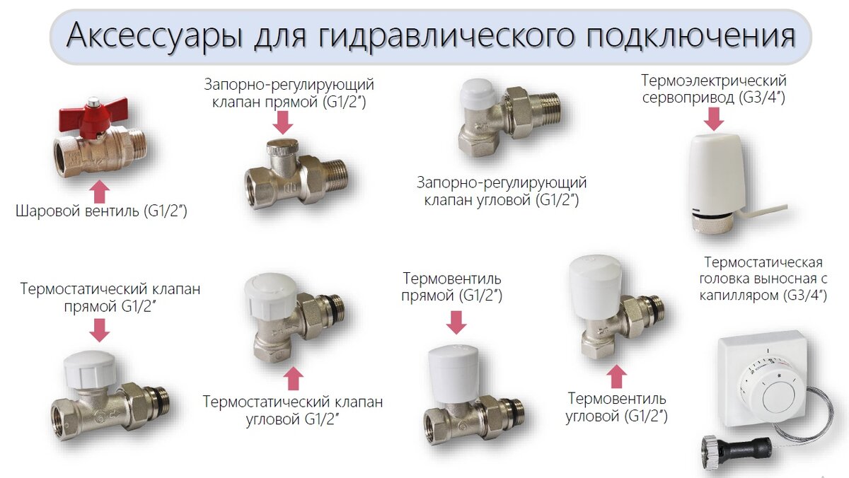 Аксессуары для гидравлического подключения конвекторов Eva и Vitron.
