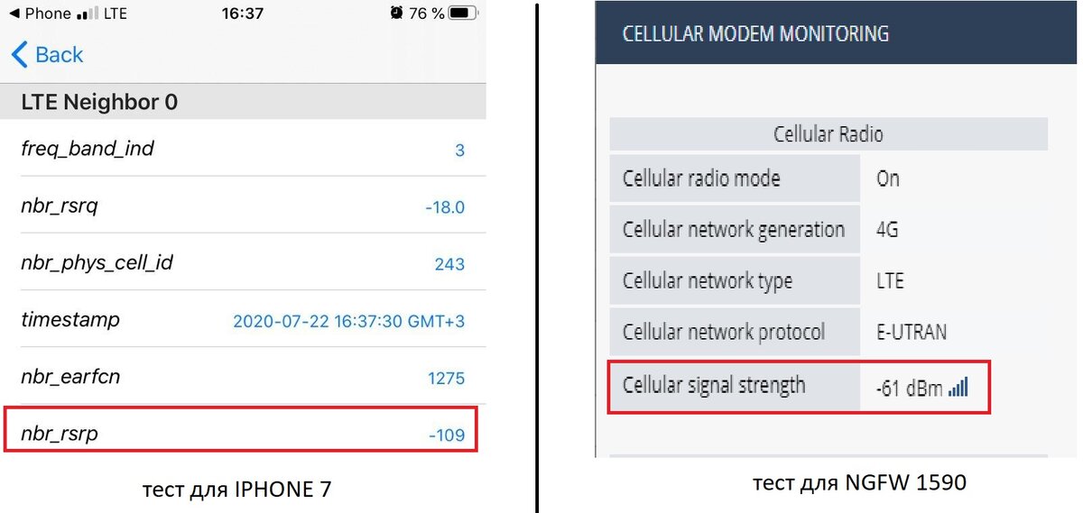 Беспроводные данные wlan cellular. Администрирование NGFW. Checkpoint NGFW. NGFW.