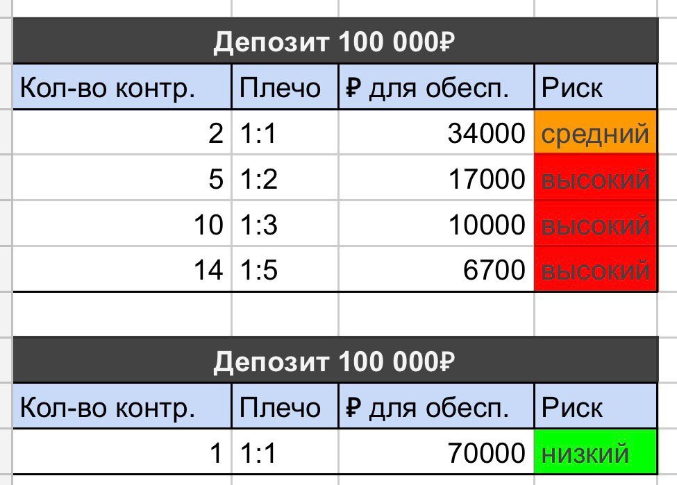 -2